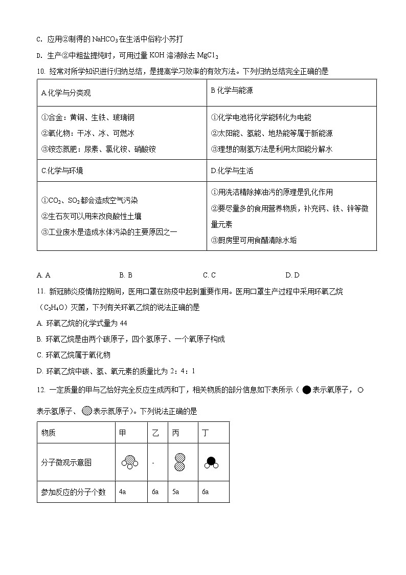 精品解析:2022年山东省聊城市中考二模化学试题(原卷版)第3页