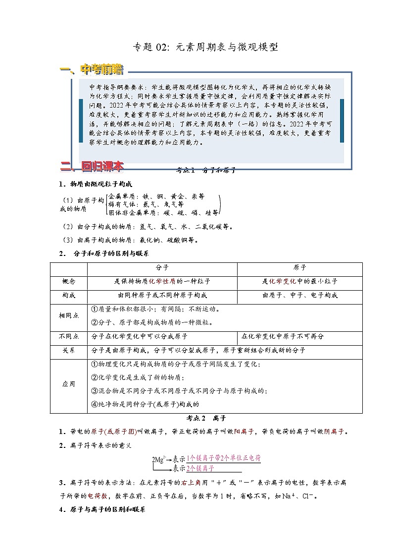 2022年中考化学压轴易错专题02:元素周期表与微观模型(含答案解析)第1页
