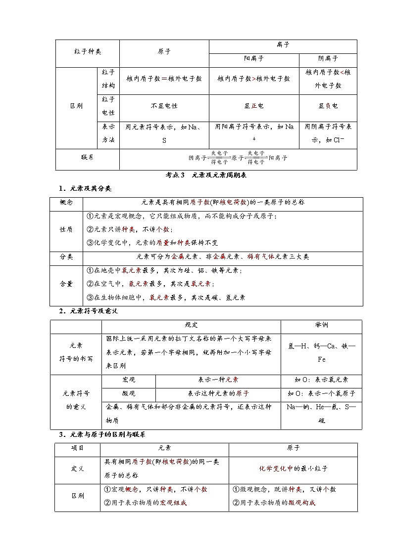 2022年中考化学压轴易错专题02:元素周期表与微观模型(含答案解析)第2页