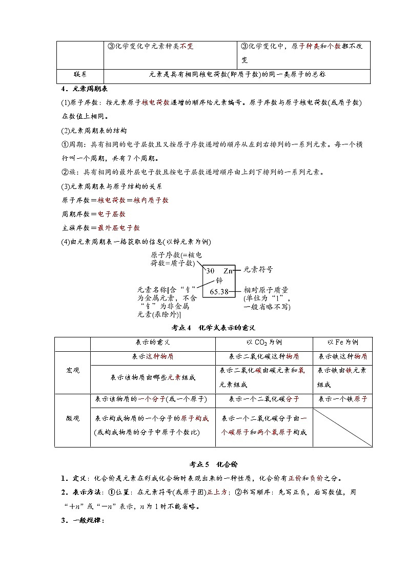2022年中考化学压轴易错专题02:元素周期表与微观模型(含答案解析)第3页