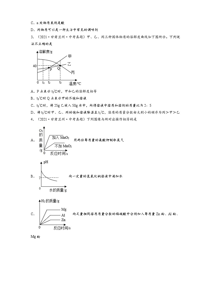 2022年中考化学压轴易错专题10:坐标类和图像类综合(含答案解析)第3页