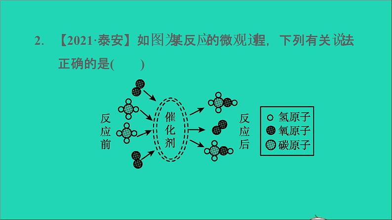 2022年中考化学模块三物质的化学变化难点加强练四微观反应示意图练本课件第5页