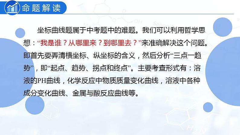 专题05 坐标曲线(复习课件)-2022年中考化学二轮复习讲练测第3页