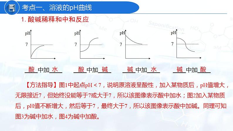 专题05 坐标曲线(复习课件)-2022年中考化学二轮复习讲练测第4页