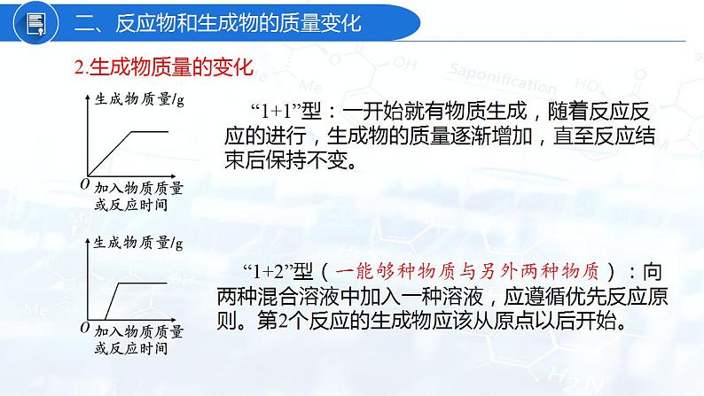 专题05 坐标曲线(复习课件)-2022年中考化学二轮复习讲练测第7页