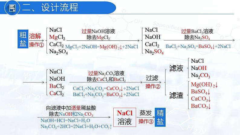 专题08 粗盐中可溶性杂质的去除(复习课件)-2022年中考化学二轮复习讲练测第5页
