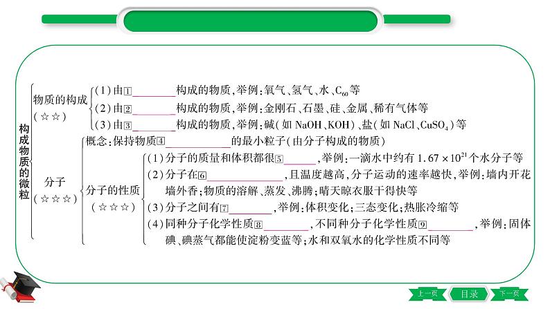 2-2 主题九 构成物质的微粒 元素(精讲)-2021年中考化学一轮复习精讲精练优质课件(全国通用)03