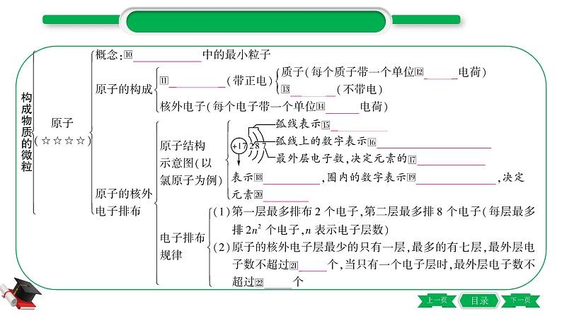 2-2 主题九 构成物质的微粒 元素(精讲)-2021年中考化学一轮复习精讲精练优质课件(全国通用)04