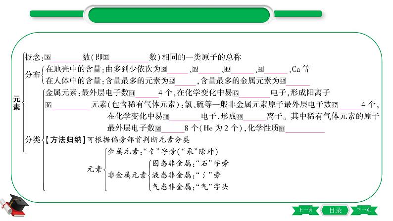 2-2 主题九 构成物质的微粒 元素(精讲)-2021年中考化学一轮复习精讲精练优质课件(全国通用)07