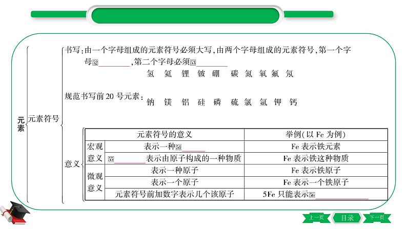 2-2 主题九 构成物质的微粒 元素(精讲)-2021年中考化学一轮复习精讲精练优质课件(全国通用)08
