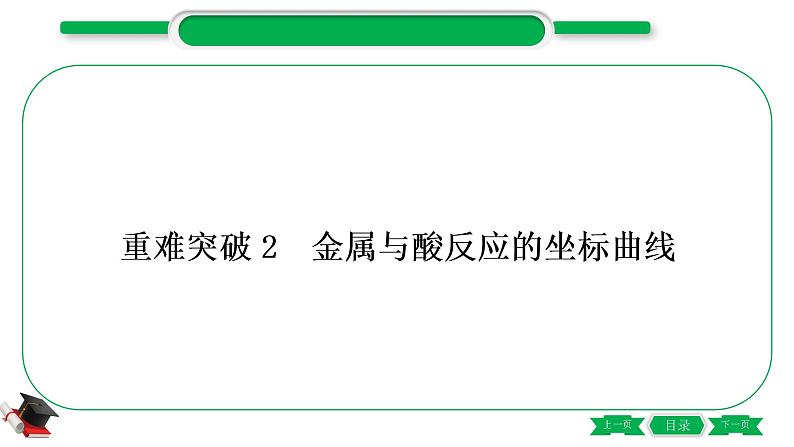 1-7 重难突破2 金属与酸反应的坐标曲线(精练)-2021年中考化学一轮复习精讲精练优质课件(全国通用)第1页