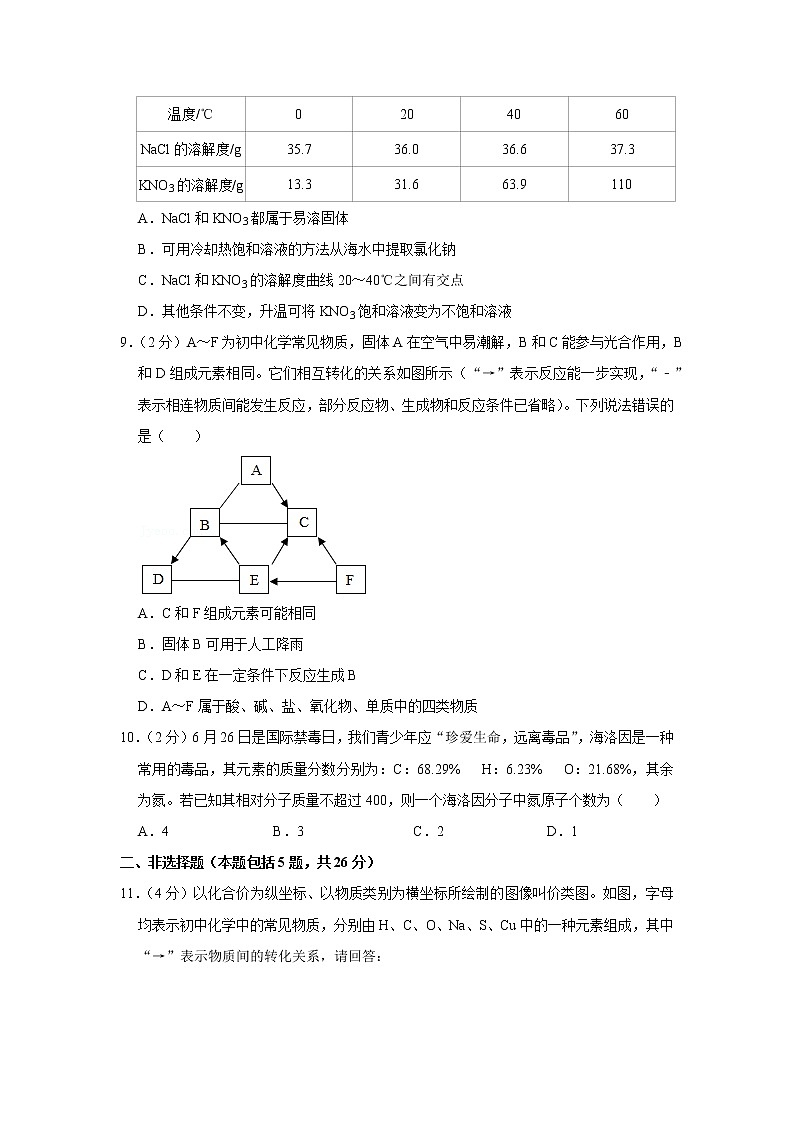 2022年湖北省黄冈市黄梅实验中学自主招生化学压轴试卷03