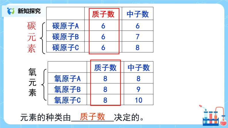 课题3《元素》第一课时课件+教案08