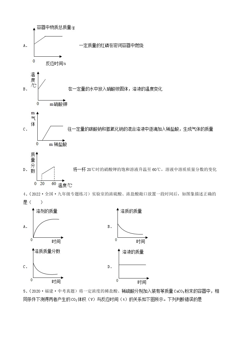 2022年中考化学冲刺复习-图像题02