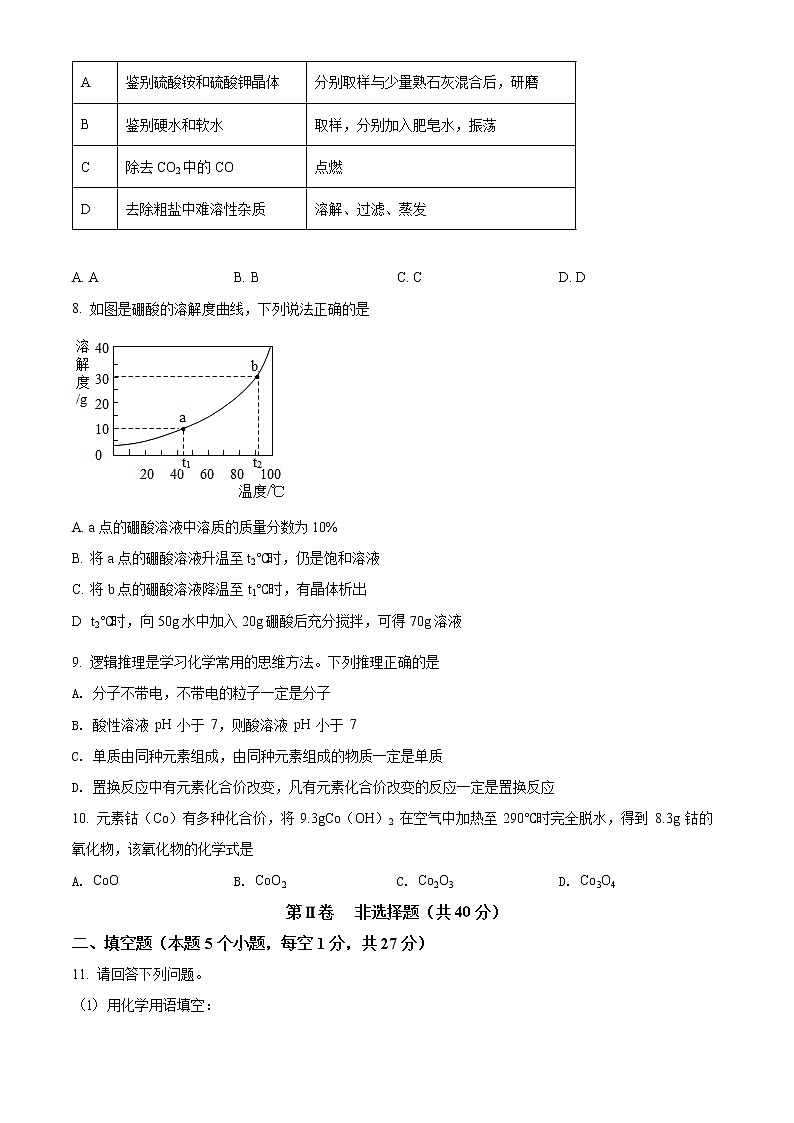 2022年四川省广元市朝天区九年级第一次诊断化学(试卷)第2页