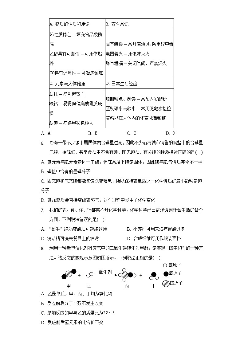 2022年广东省中考化学模拟试卷(word版无答案)第2页