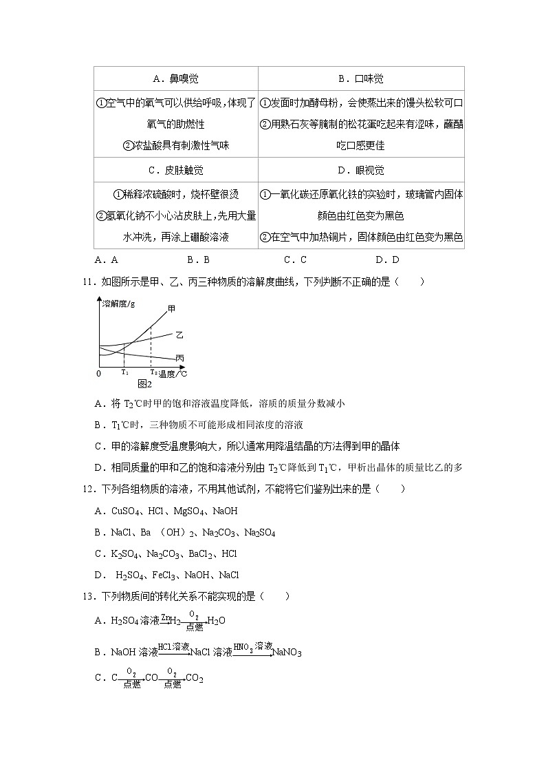 2022年甘肃省兰州市中考化学模拟试卷(一)(word版含答案)第3页