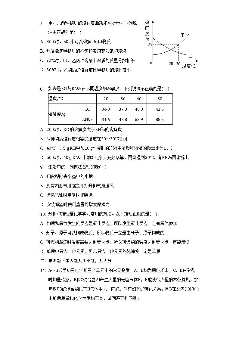 2022年山东省菏泽市巨野县中考化学模拟试卷(word版无答案)第2页