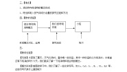 2020-2021学年第二章 空气、物质的构成2.1 空气的成分教学设计