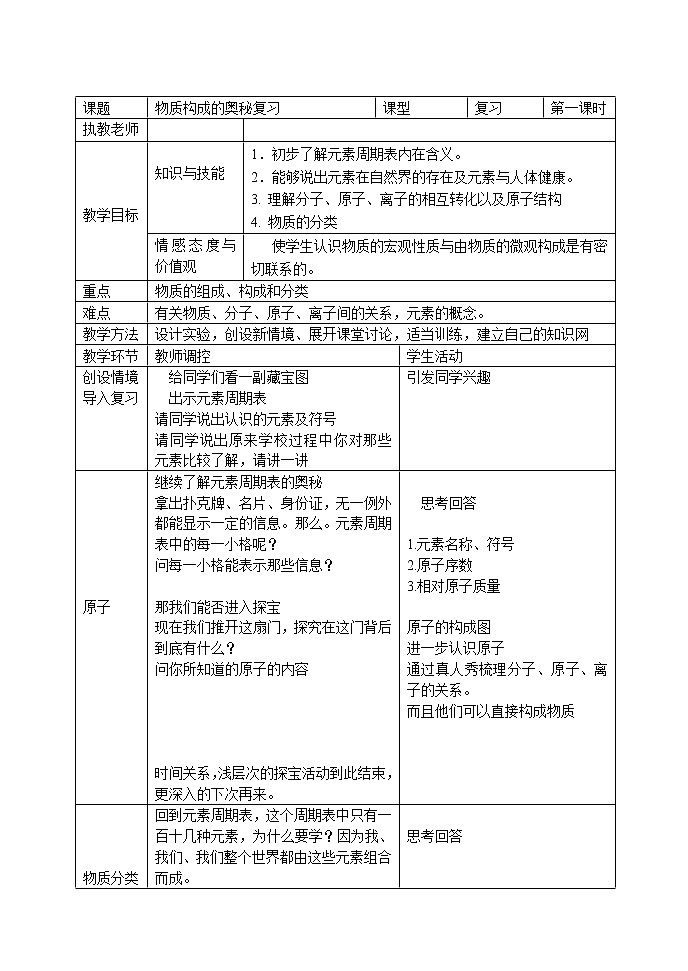 沪教版九上化学 3.4物质构成的奥秘 单元复习 教案01