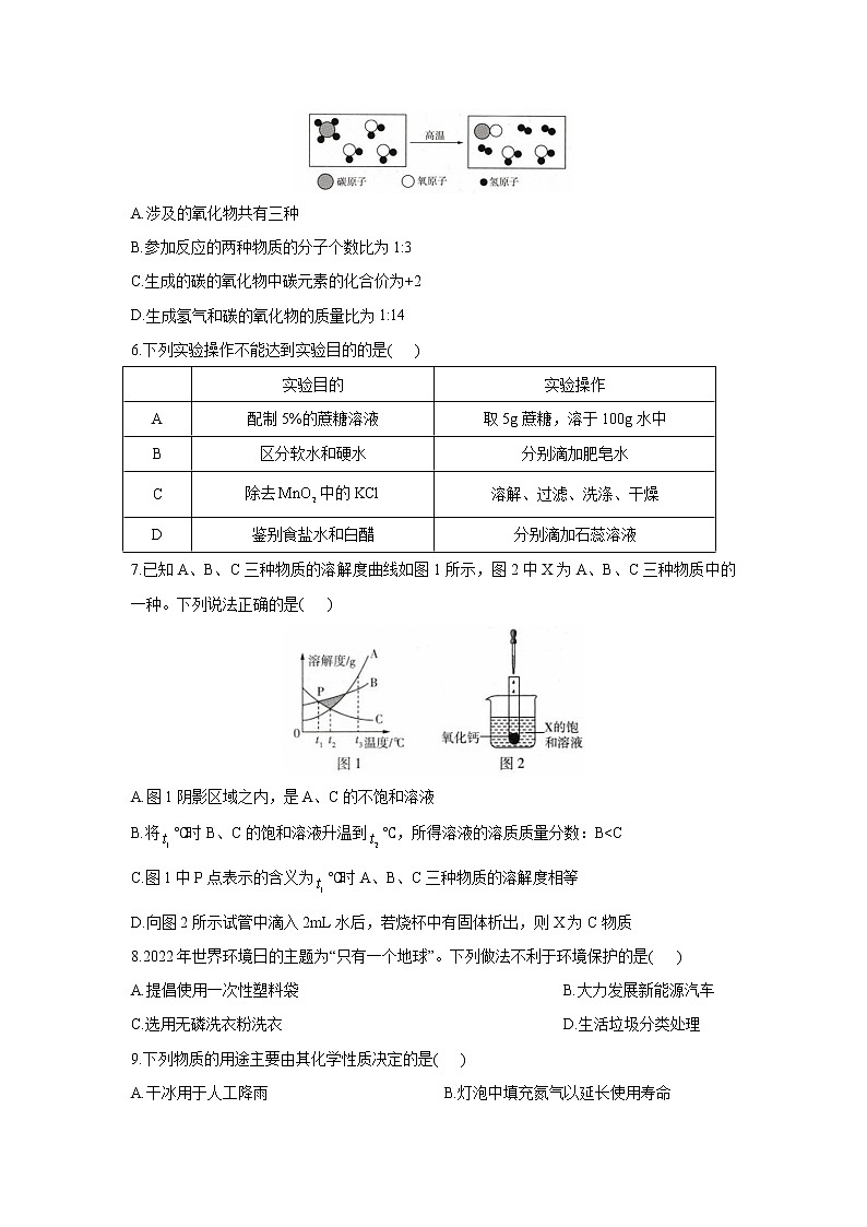 2022届中考化学冲刺猜题卷 河北专版02