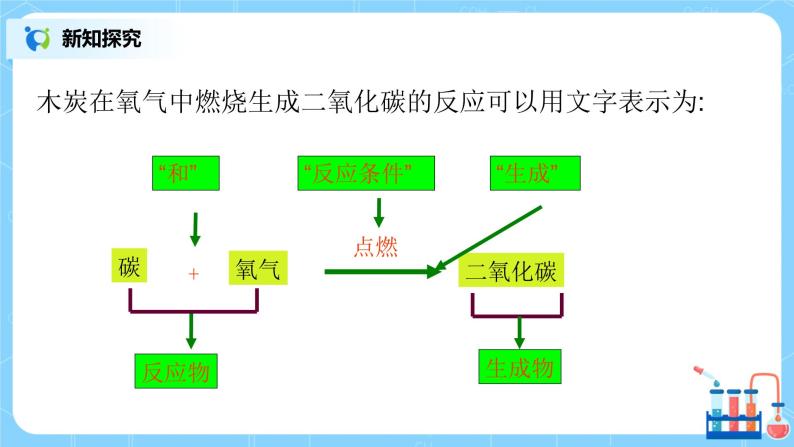 课题1《质量守恒定律》第二课时课件+教案05