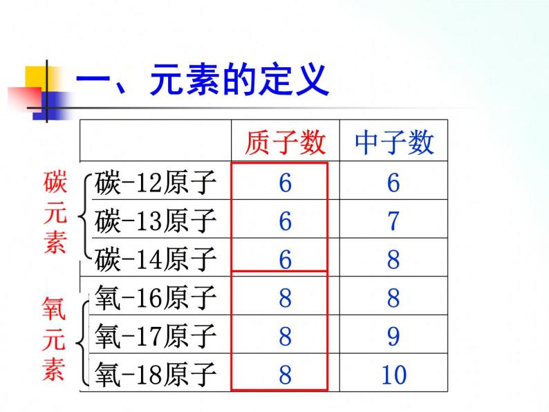 人教版九年级化学 3.3 元素课件04