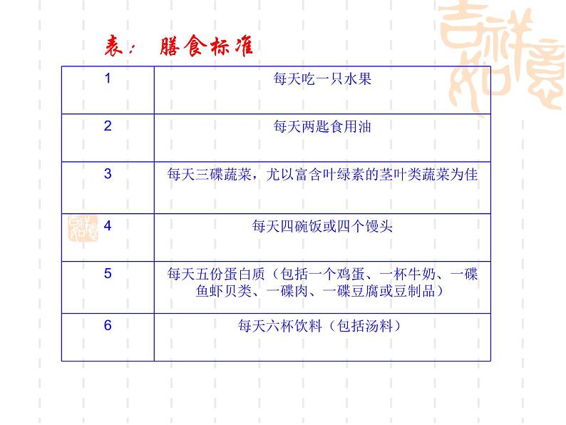 沪教版九年级上册化学 3.2 组成物质的化学元素 课件 第8页