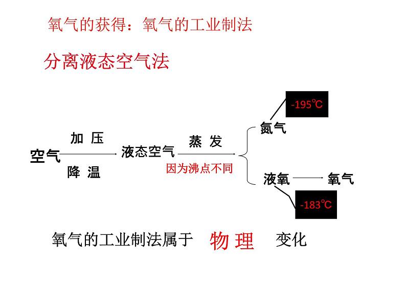 沪教版九上化学 2.1 性质活泼的氧气第2课时 氧气的实验室制法与性质实验 课件(17张PPT)04