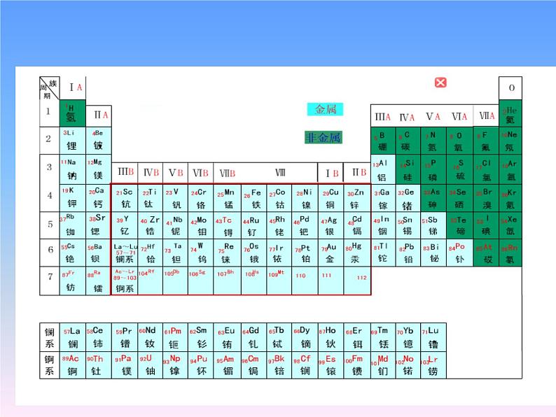 沪教版九年级化学上册课件第5章第1节 金属的性质和利用第3页