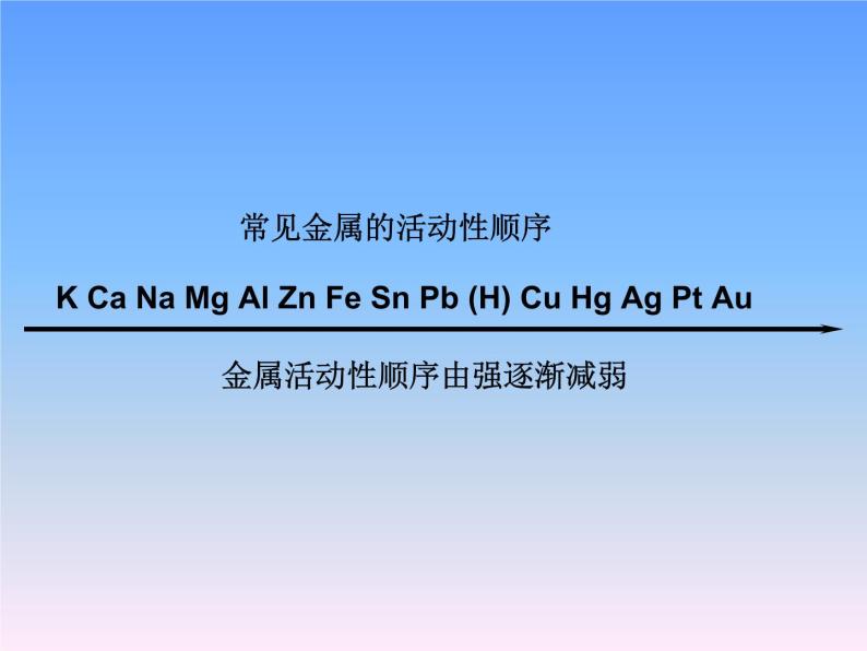 沪教版九年级化学上册课件第5章基础实验4   常见金属的性质（14张PPT）07