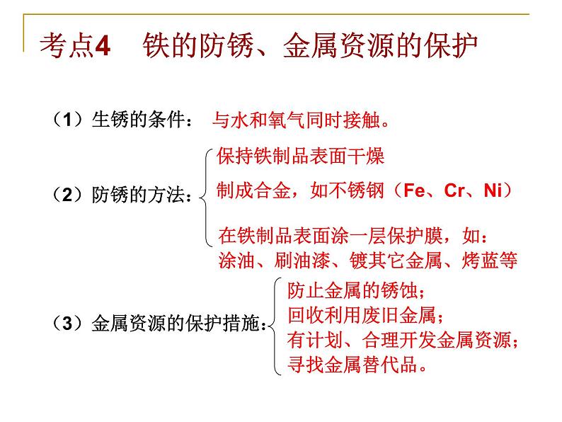 沪教版九年级上册化学 第5章 金属的冶炼与利用 作业 课件(22张ppt)08