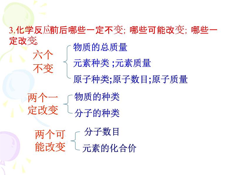 沪教版九年级上册化学 4.3 化学方程式的书写与应用 课件 第3页