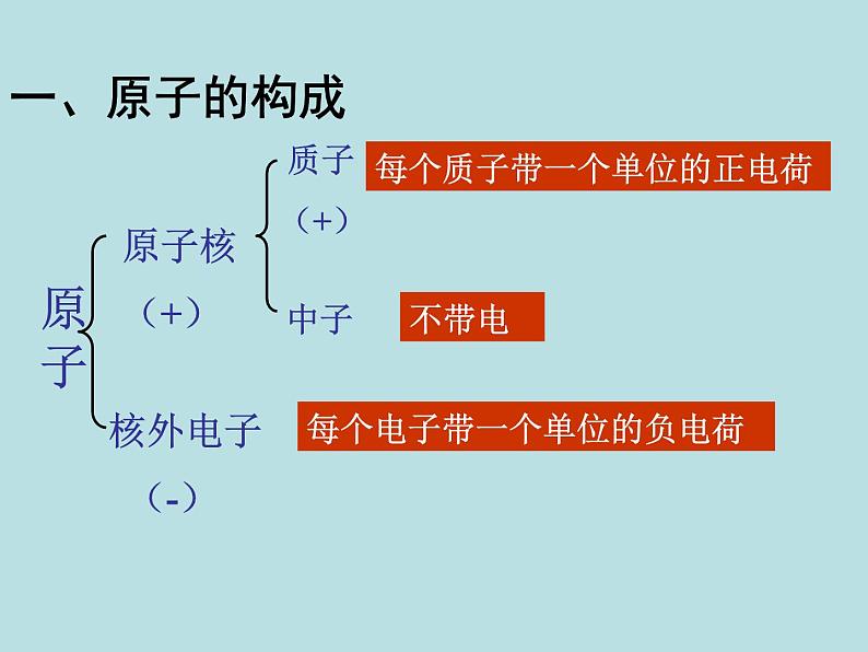 沪教版九年级上册化学 3.1.3 原子结构示意图、相对原子质量 课件 第6页
