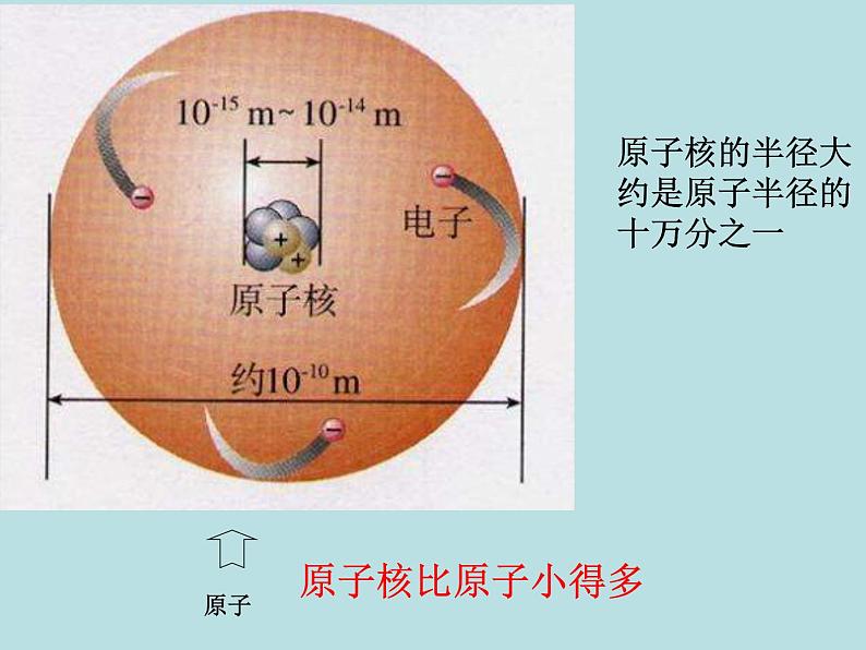 沪教版九年级上册化学 3.1.3 原子结构示意图、相对原子质量 课件 第7页