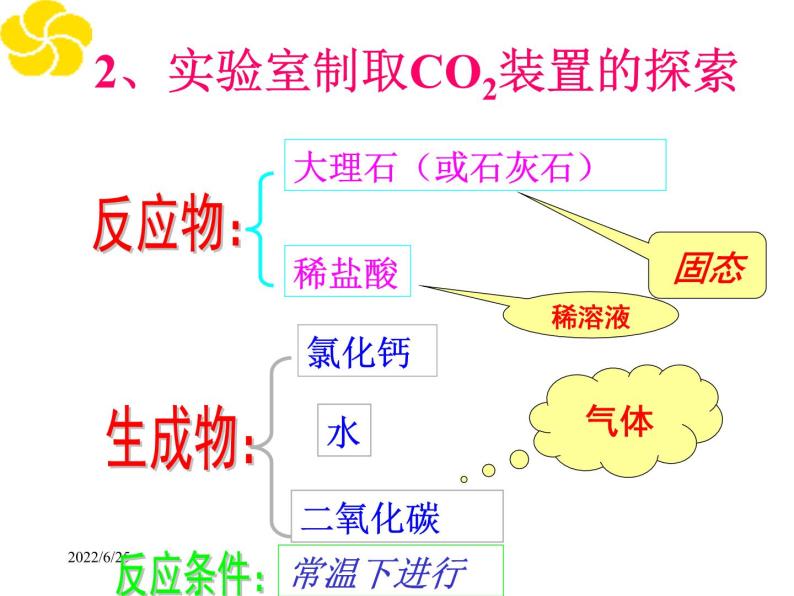 4.3 二氧化碳的实验室制法课件08