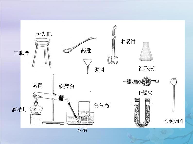 人教版九年级化学上册第1单元走进化学世界课题3走进化学实验室课件第7页