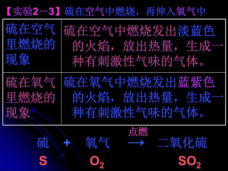 京改版九年级上册化学 2.3 氧气的性质 课件第7页