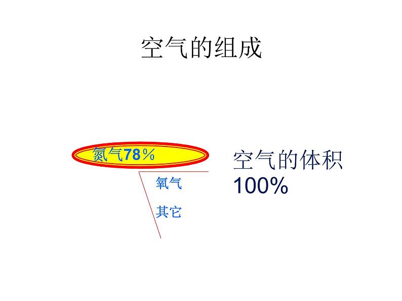 京改版九年级上册化学 2.1 空气 课件02