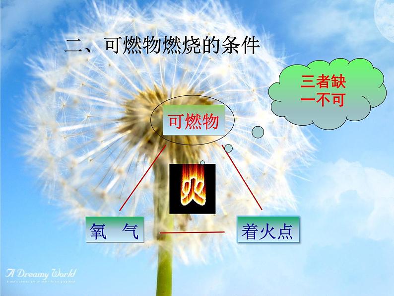 京改版九年级上册化学 6.1 探索燃烧与灭火 课件第7页