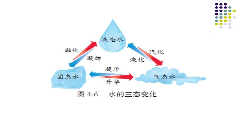 京改版九年级上册化学 4.2 水的变化 课件第3页