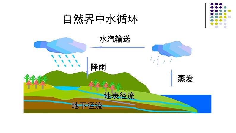 京改版九年级上册化学 4.2 水的变化 课件第4页