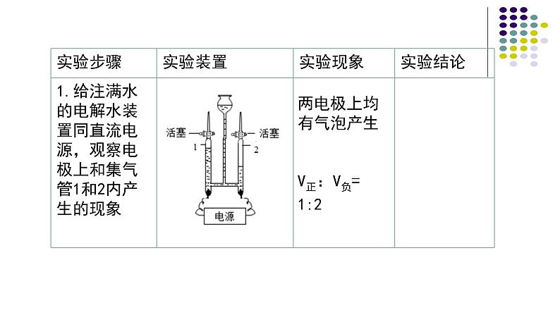 京改版九年级上册化学 4.2 水的变化 课件第8页