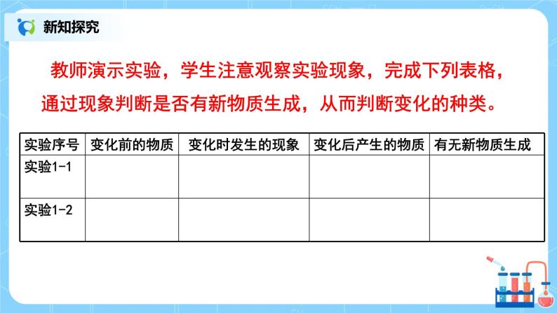 课题1《物质的变化和性质》课件PPT+教学设计+同步练习05