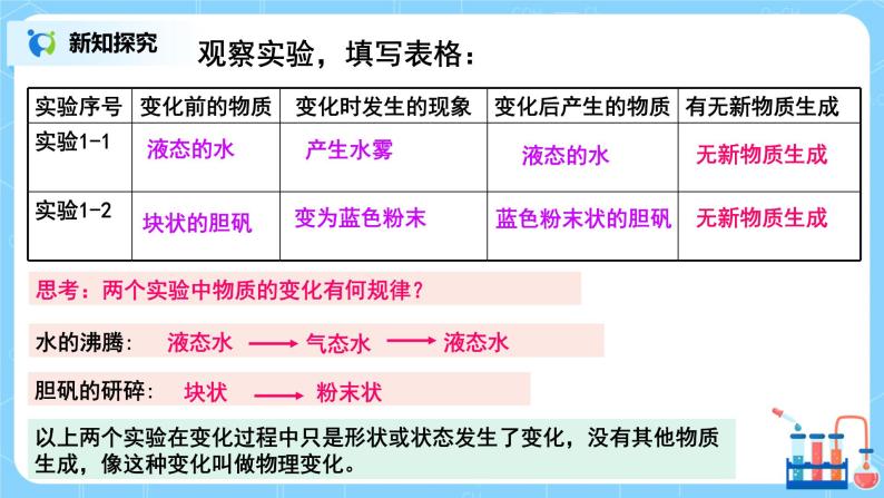 课题1《物质的变化和性质》课件PPT+教学设计+同步练习06