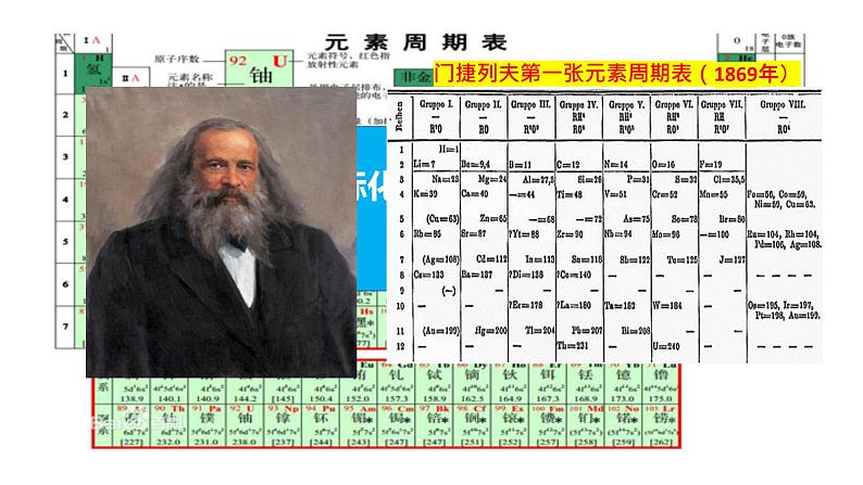 人教版初中化学九年级上册第三单元 物质构成的奥秘课题3.元素--再探元素的“前世今生”(1.8)第2页