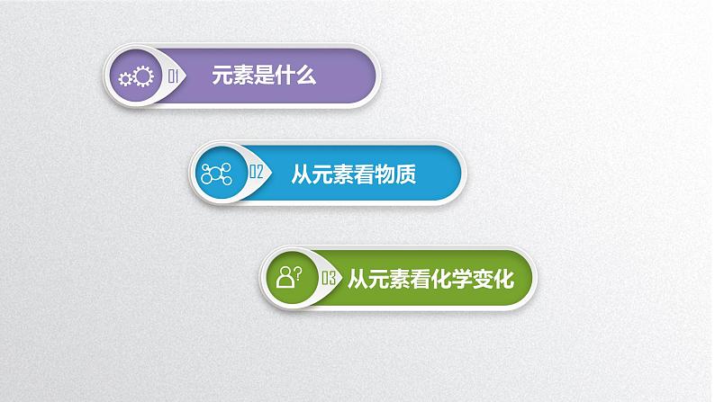 人教版初中化学九年级上册第三单元 物质构成的奥秘课题3.元素--再探元素的“前世今生”(1.8)第3页