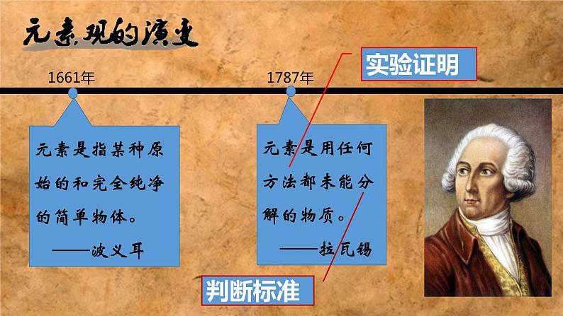 人教版初中化学九年级上册第三单元 物质构成的奥秘课题3.元素--再探元素的“前世今生”(1.8)第8页
