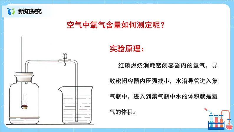 课题1《空气》课件PPT+教学设计+同步练习06