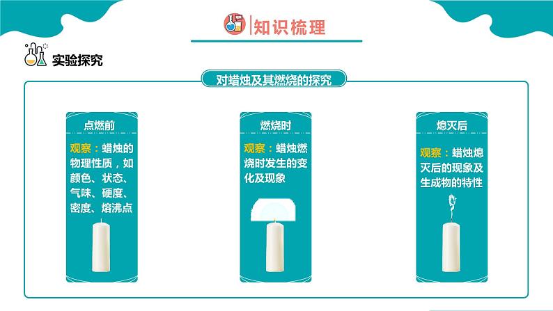 1.2.1 化学是一门以实验为基础的科学(1) 2022-2023学年九年级化学同步备课系列(人教版)· 课件练习05